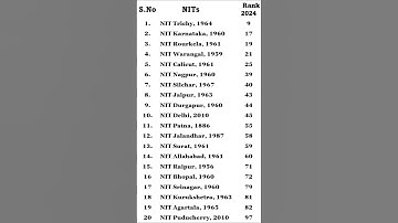 Top NITs in India 2024 || Best NIT colleges II Based on NIRF Ranking