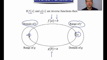 Common Core Algebra II.Unit 2.Lesson 6.Inverse Functions
