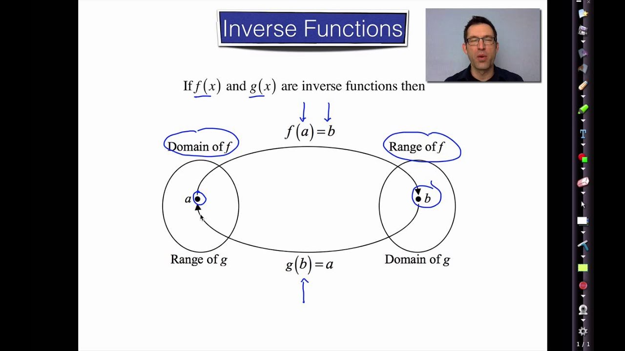 Common Core Algebra II.Unit 2.Lesson 6.Inverse Functions YouTube