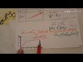 الدالة الجذر التربيعي للسنة أولى ثانوي 