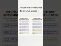 🚀 SSR vs CSR in 60 seconds! Next.js vs React #viral #coding #ytshorts #shorts