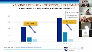NJAAP HPV Project ECHO Cycle 7: HPV Vaccine Effectiveness and Safety