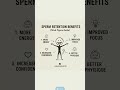 power of sperm retention #power #masculineenergy #focus #discipline #usa