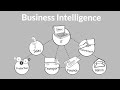 74149 M01L12 MEASURING AND IMPROVING THE INFORMATION SYSTEMS