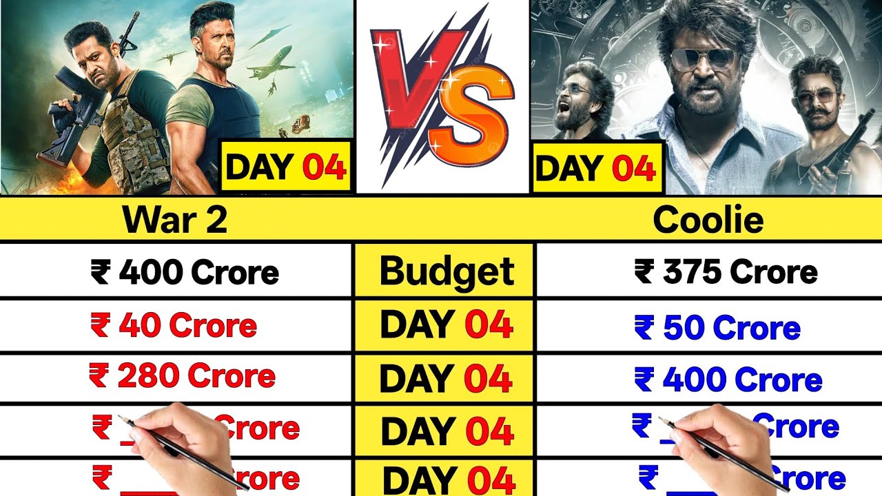 Coolie vs War 2 Movie Day 04 Movie Box Office Collection Comparison Prediction video।। 
