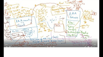 #Deep #Dive #RFC #6733 For #Mastery of #DIAMETER #Base #Protocol - Part 1
