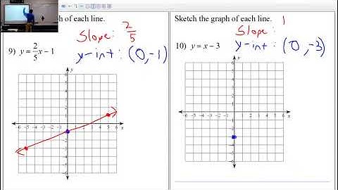Equations of Lines Review Part 2