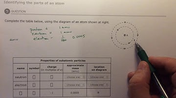 Aleks Identifying the parts of an atom