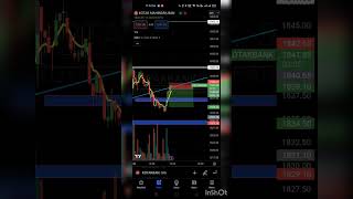 1:2 achieved but couldn't book profit || Fir Trader || #trader #daytrading #daytrader #stockmarket