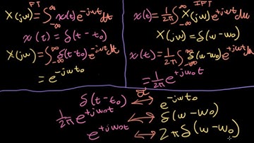 ECE3084 Lecture 17: Fourier Transforms of Impulses & Sinusoids (Signals & Systems, 2020, GA Tech)