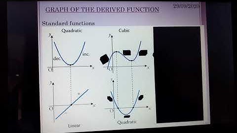 Higher Maths Differentiation -  Graph of the Derived Function