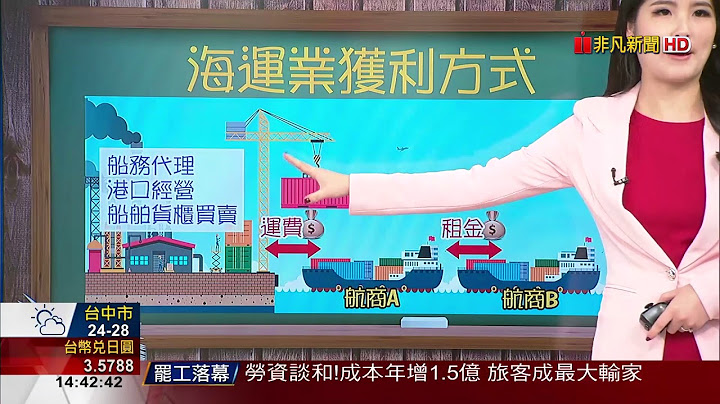 【财经懒人包】海运业 - 天天要闻