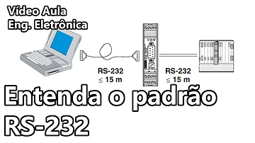 Para que serve o cabo RS-232?