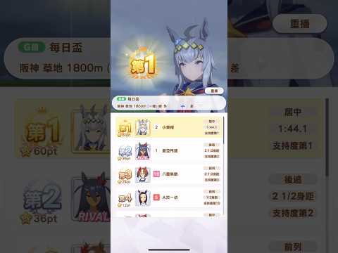 小栗帽勇奪每日盃冠軍❣️PrettyDerby賽馬娘