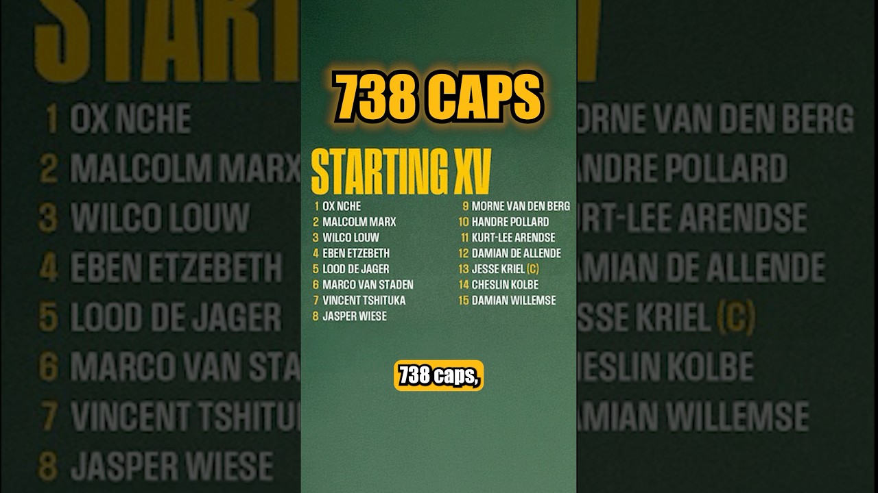 Springbok depth is ridiculous 🤯