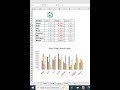 Créer un graphique dynamique sur Excel #excel #formationexcel #astuceexcel