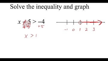 5.1 Solving Inequalities Using Addition and Subtraction
