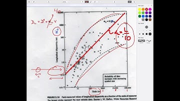 4:1 Retardation & Attenuation - sorption and isotherms, distribution coefficients