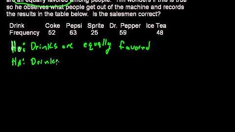 AP Statistics: Chi-Squared test for Goodness of Fit (One Variable)