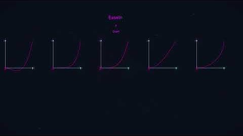 Math for Game Dev: Lerp and Easing Functions