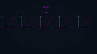 Math for Game Dev: Lerp and Easing Functions