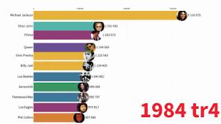 Los Cantantes Más 💰💰 Ricos Del Mundo 1969 - 2019