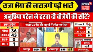 Raja Bhaiya vs Anupriya Patel: भारी पड़ गई राजा भैया की नाराजगी, BJP को झेलनी पड़ी हार। Pratapgarh