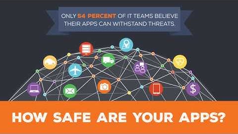 whiteCryption Infographics