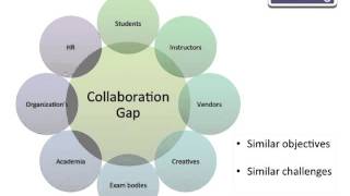 20140520 Staff Induction Powerpoint movie