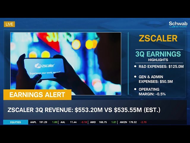 NTAP, DELL, MDB, ZS, COST: Earnings Extravaganza class=