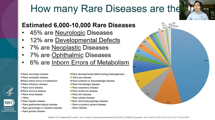 Rare Diseases are Not Rare – A Training on Rare Disease Resources - DayDayNews