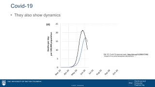 Elec 413 Semiconductor Lasers Laserrateequation Modulation 3, Covid-19 Versus Lasers