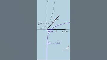 Exponential & Logarithmic Relationship: Graphical Illustration