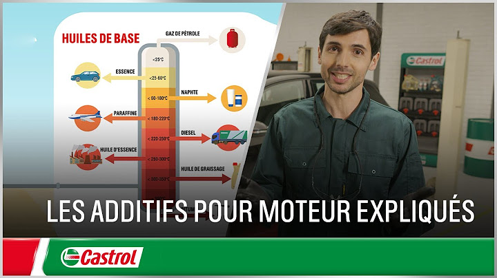 Les additifs pour huile moteur expliqués | Tout sur l'huile moteur pour voitures | Castrol France