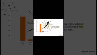 Revision - Lecture 2 - NumPy Arrays | Axis, Shape, Rank, dtype &amp; Array Creation Methods | DVT301