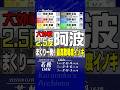 2026年07月10日〔G3若松4R〕 #競艇 #ボートレース #阿波勝哉 #高難度イノキ #まくり #一発 #決まった #気もちイイ #チルト2.5度 #アワカツ #森野正弘 #シャボン玉石けん杯
