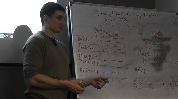 Java Core: OOP3. Лекция #23 (часть1)