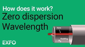 Zero-Dispersion Wavelength - EXFO animated glossary of Fiber Optics