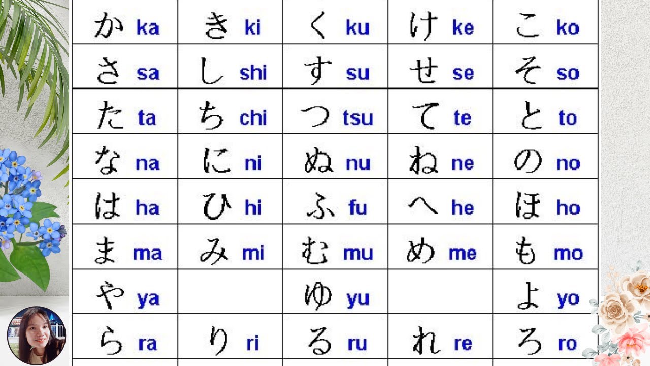 Phản xạ toàn bộ chữ cái HIRAGANA