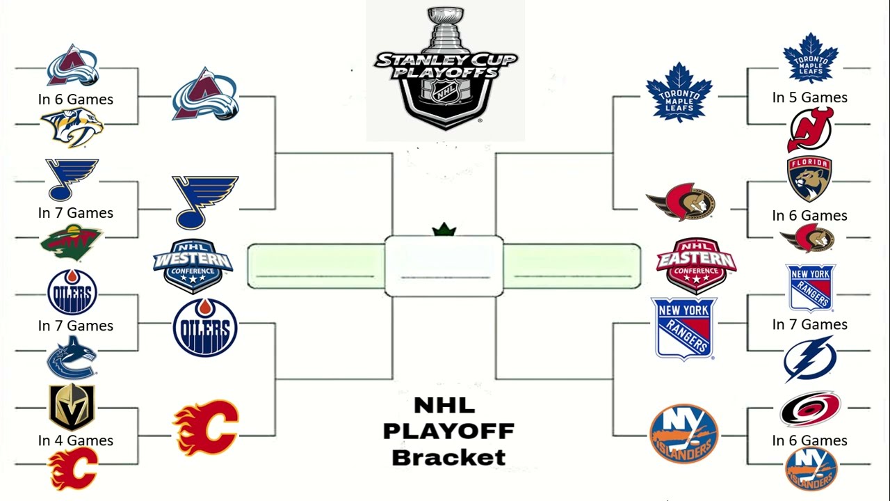 My WAY TOO EARLY NHL 2023 Playoff Bracket