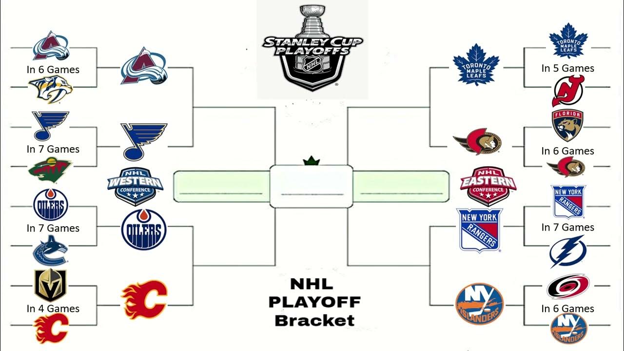 Нхл таблица результаты последних матчей 2023 2024. Плей-офф Кубка Стэнли 2023. NHL playoff 2023 Bracket. Сетка плей офф НХЛ 2023. НХЛ плей-офф 2023 таблица.
