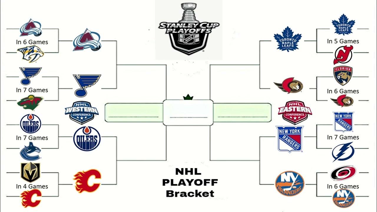 Какие команды вышли в плей офф нхл. Плей-офф Кубка Стэнли 2023. NHL playoff 2023 Bracket. Сетка плей офф НХЛ 2023. НХЛ плей-офф 2023 таблица.