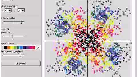 Delayed Ikeda Difference Equation