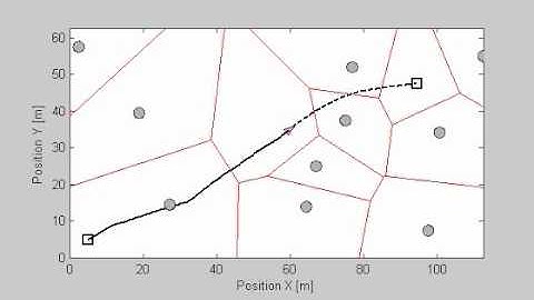 Motion planning over Moving Obstacles