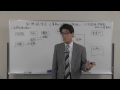 01 1701事務の仕事イメージ（3ヶ月総務経理会計ソフト演習）