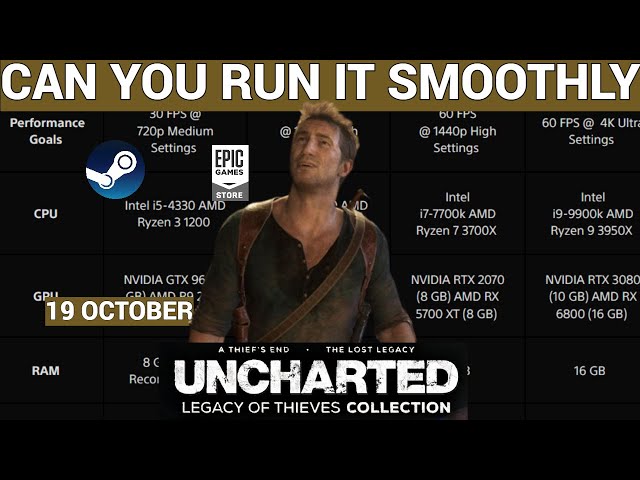 Uncharted: Legacy of Thieves Collection PC Requirements Revealed for  1440p/60 FPS, 4K/60 FPS, and More