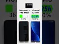 😡 iPhone 13 Pro Max Vs Xiaomi 12 Pro charger test! 💀