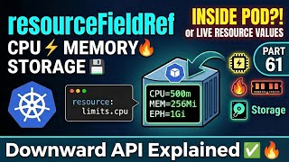 Kubernetes Downward API Explained | resourceFieldRef with CPU, Memory & Ephemeral Storage #k8s #eks