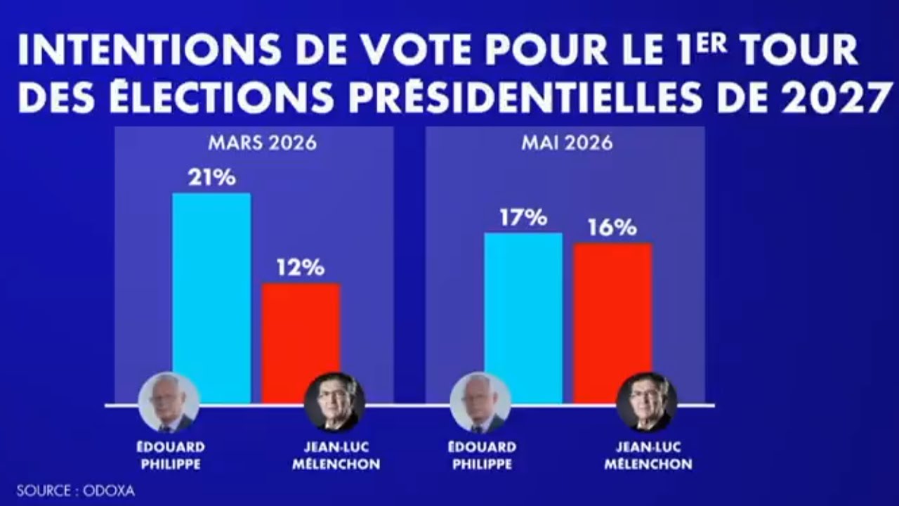 🚨MELENCHON 16% : les ZINZINSOUMIS enfin PRO-SONDAGES ?!🚨TWITCH GAUCHISTE🚨LINGUISTICAE🚨