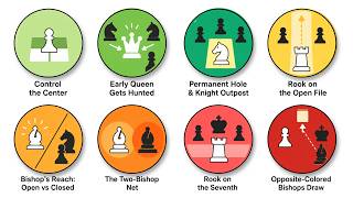 Every Chess Tips Explained In 9 Minutes
